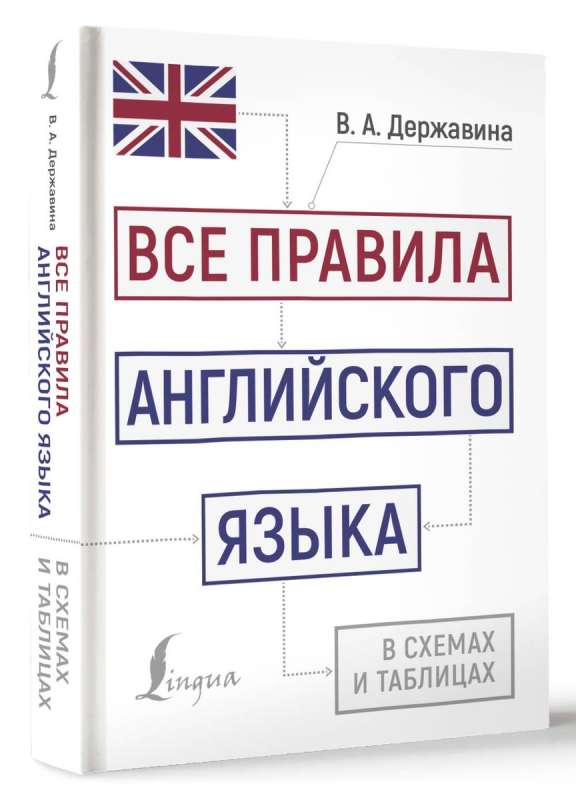 Все правила английского языка в схемах и таблицах