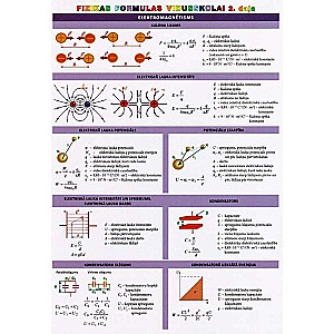 Špikeris: Fizikas formulas v-sk. 2