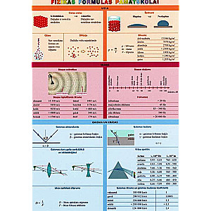 Špiks: Fizikas formulas p-sk.