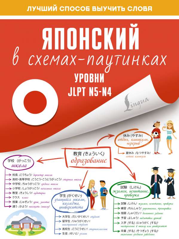 Японский в схемах-паутинках. Уровни JLPT N5-N4