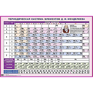 Плакат - Периодическая система элементов Д.И. Менделеева. Наглядное пособие для школы