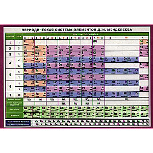 Периодическая система элементов Д.И. Менделеева. Наглядно-раздаточное пособие