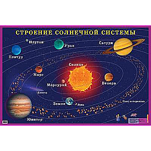 Плакат - Строение солнечной системы. Наглядное пособие для школы