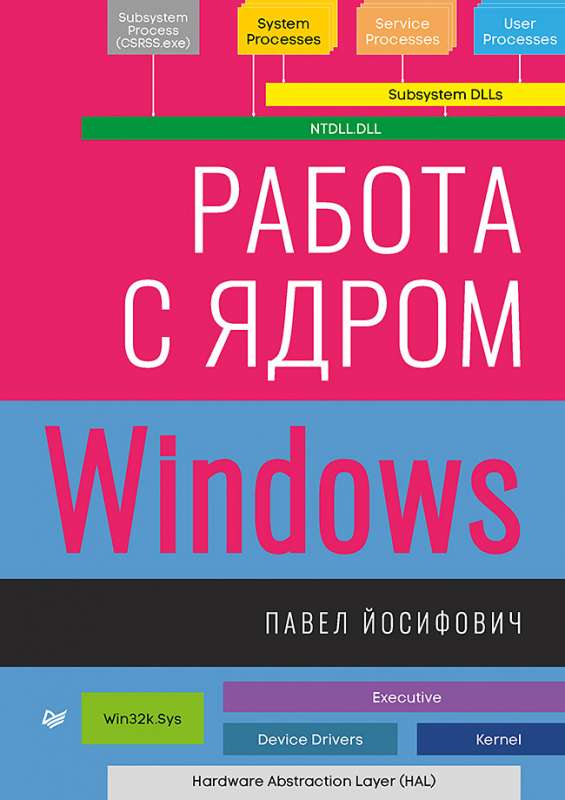 Работа с ядром Windows