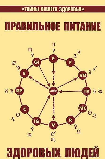 Правильное питание здоровых людей, 8-е издание
