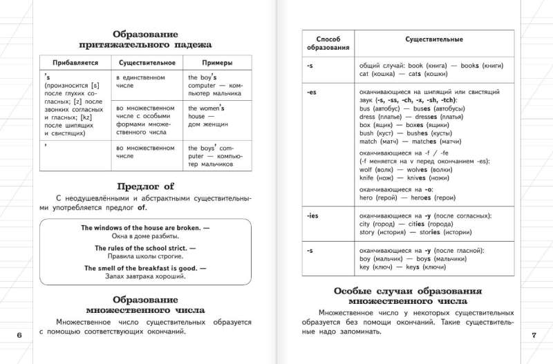 Все правила английского языка для начальной школы в таблицах и схемах