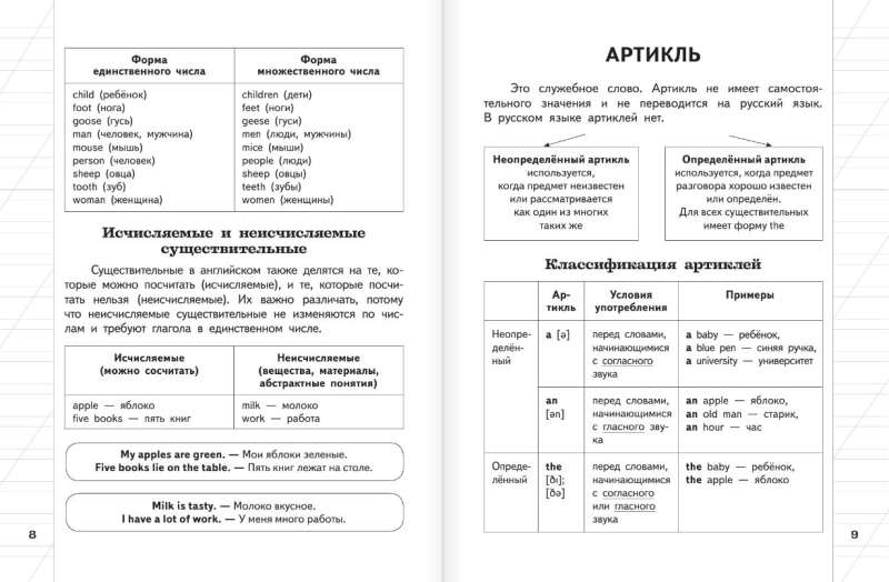 Все правила английского языка для начальной школы в таблицах и схемах