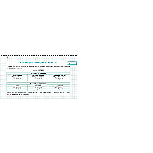 Все правила математики и русского языка. 4 класс