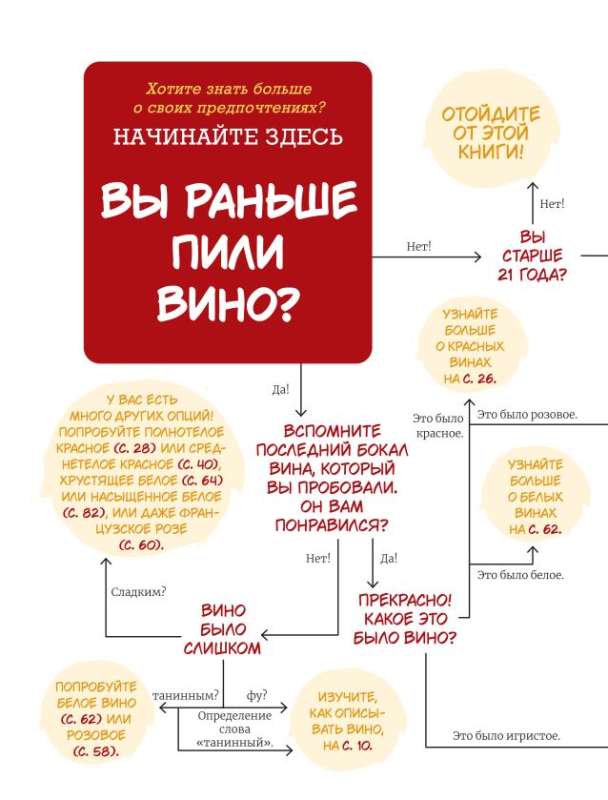 Найти свое вино