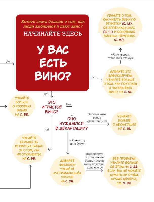 Найти свое вино