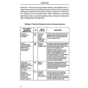 Фармакология может быть доступной. Иллюстрированное пособие для врачей и тех, кто хочет ими стать