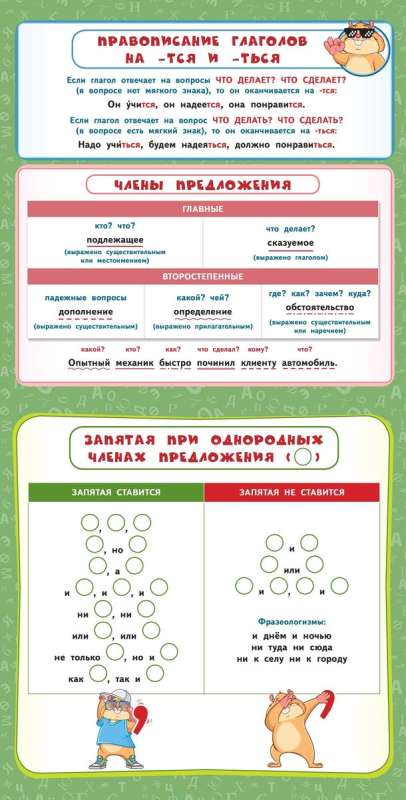 Все правила по русскому языку