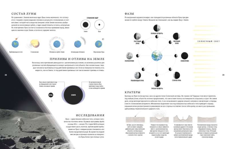 Вселенная. Краткая история космоса: от солнечной системы до темной материи