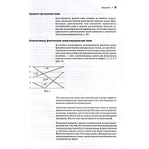 Современный китайский язык. Фонетика в схемах