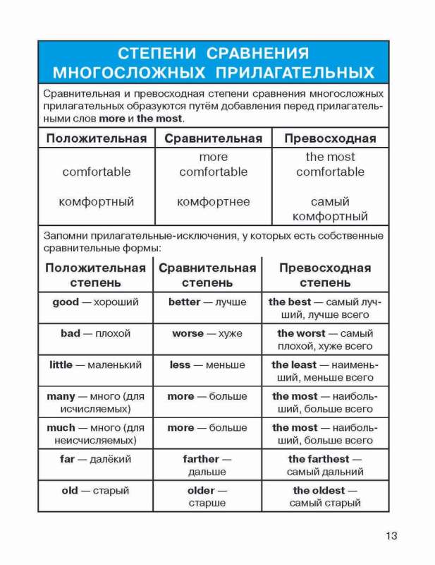 Все правила по английскому языку