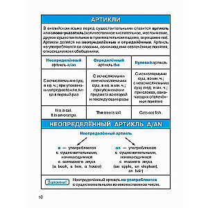 Все правила по английскому языку