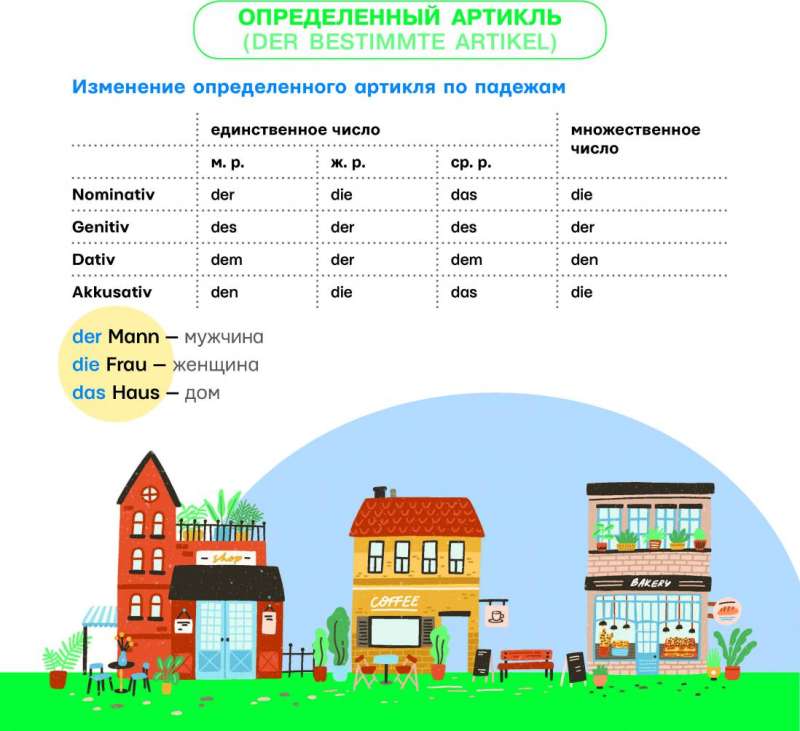 Все правила немецкого языка