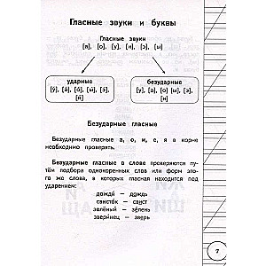 Все правила русского языка для начальной школы в схемах и таблицах