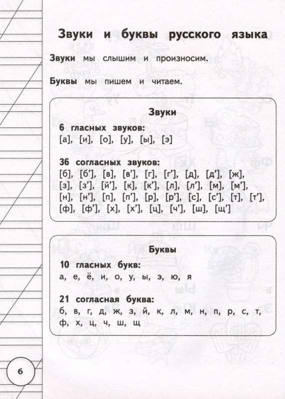 Все правила русского языка для начальной школы в схемах и таблицах