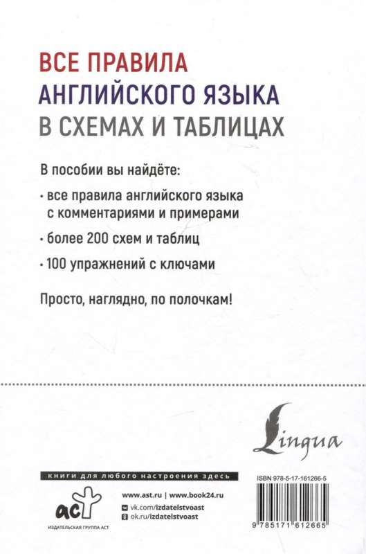 Все правила английского языка в схемах и таблицах