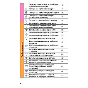 Вязание крючком. Полный японский справочник. 115 техник, приемов вязания, условных обозначений и их сочетаний
