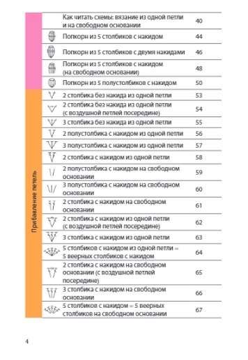 Вязание крючком. Полный японский справочник. 115 техник, приемов вязания, условных обозначений и их сочетаний