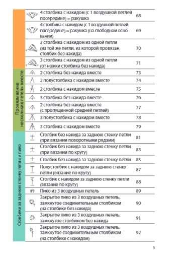 Вязание крючком. Полный японский справочник. 115 техник, приемов вязания, условных обозначений и их сочетаний