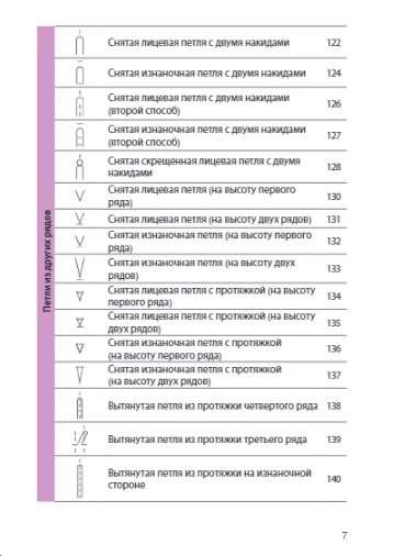 Вязание на спицах. Полный японский справочник. 135 техник, приемов вязания, условных обозначений и их сочетаний
