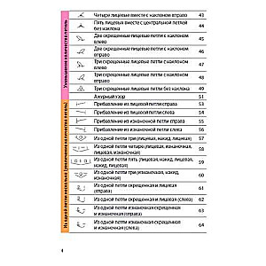 Вязание на спицах. Полный японский справочник. 135 техник, приемов вязания, условных обозначений и их сочетаний