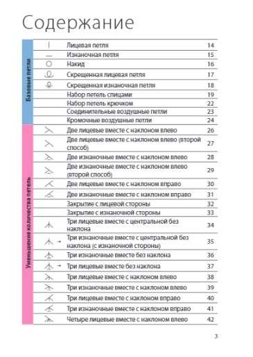 Вязание на спицах. Полный японский справочник. 135 техник, приемов вязания, условных обозначений и их сочетаний