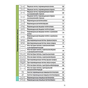 Вязание на спицах. Полный японский справочник. 135 техник, приемов вязания, условных обозначений и их сочетаний