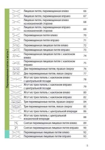 Вязание на спицах. Полный японский справочник. 135 техник, приемов вязания, условных обозначений и их сочетаний