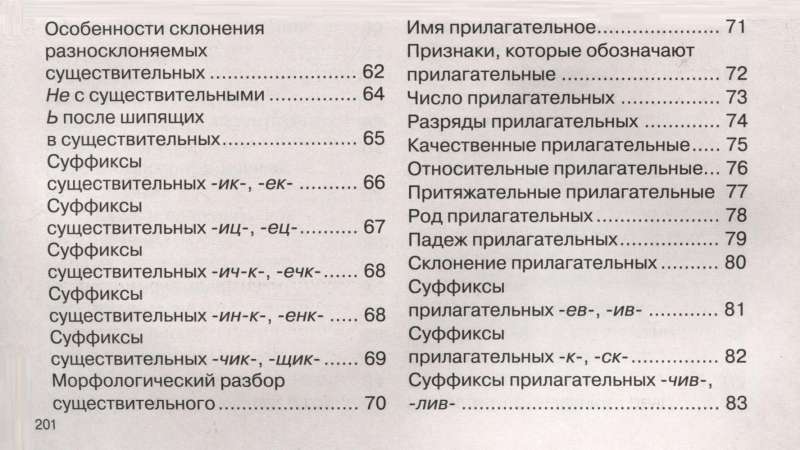 Учебные таблицы. Русский язык. 1-4 классы