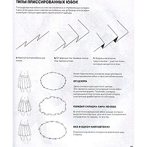 Рисуем мангу. Курс для продвинутых