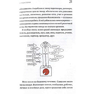 Не нанимайте ассистента, пока не прочитаете эту книгу