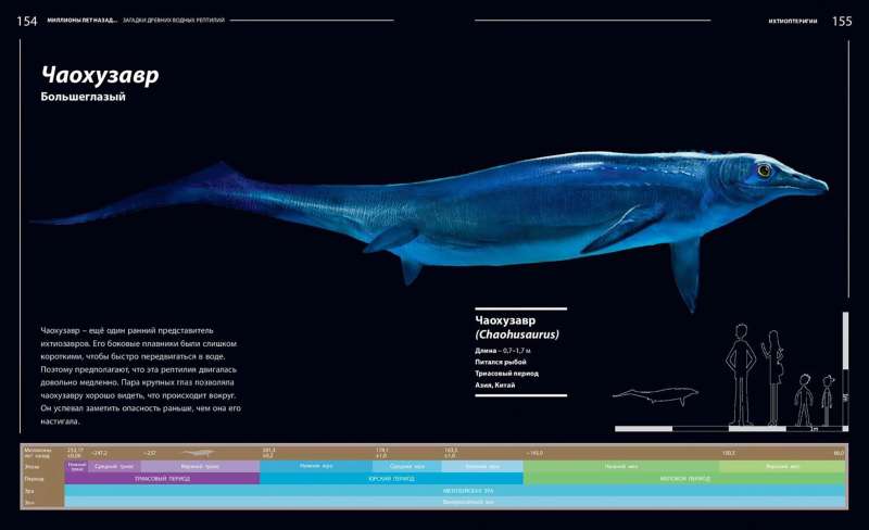 Загадки древних водных рептилий