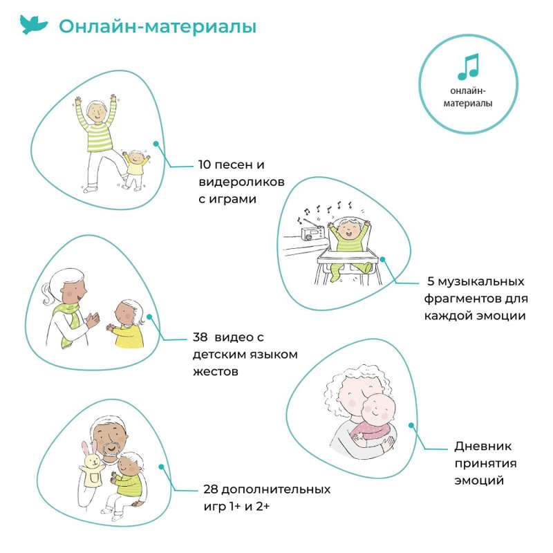 Настольная игра - Управляем эмоциями без истерик и капризов