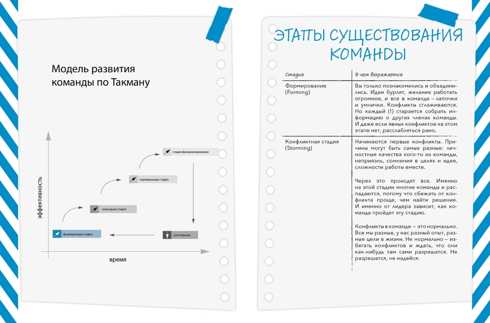 Командная работа: Запуск проекта любой сложности