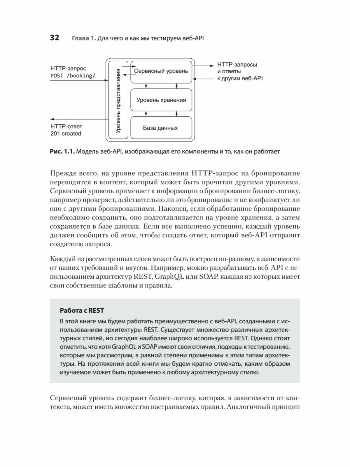 Тестирование веб-API