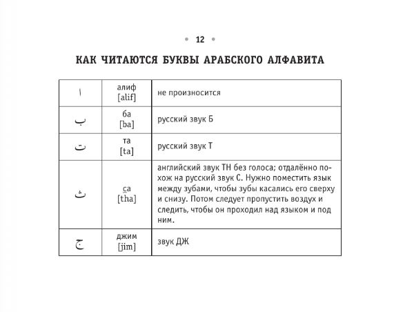 Все правила арабского языка