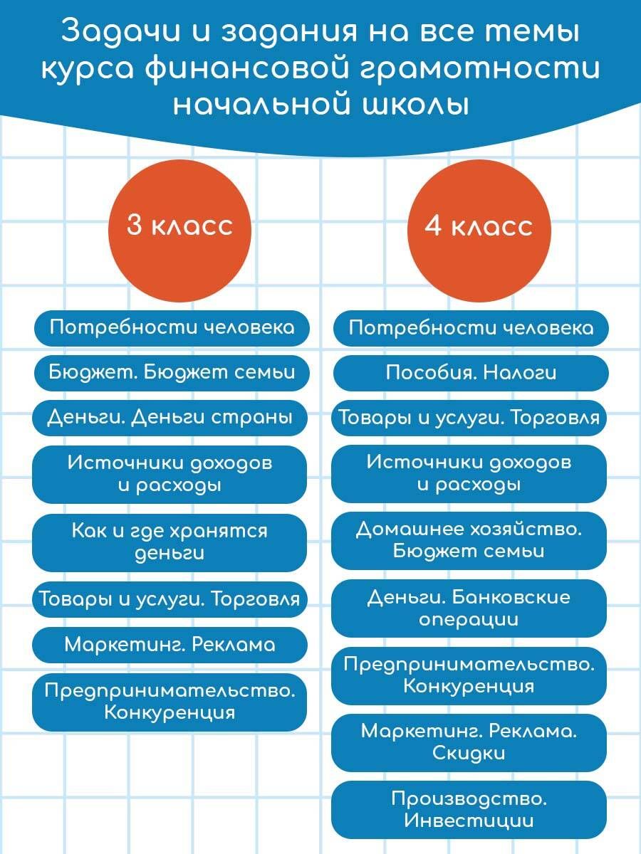 Финансовая грамотность. 1-4 классы