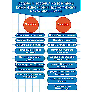 Финансовая грамотность. 1-4 классы