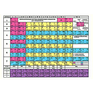 Таблица Менделеева. Таблица растворимости - А4