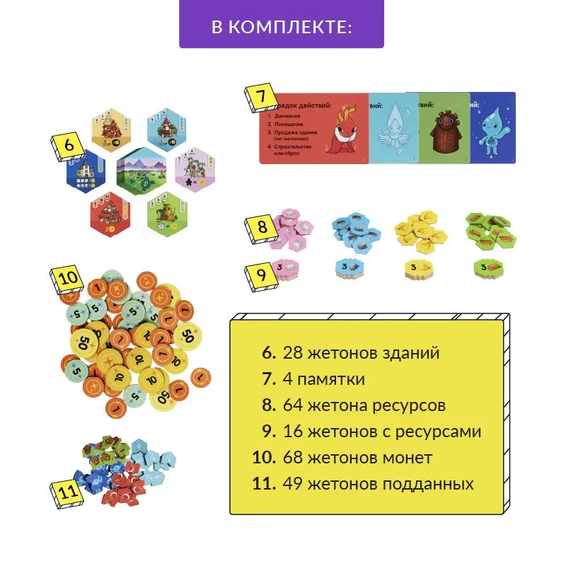 Настольная игра Капиталия. Стихийное королевство