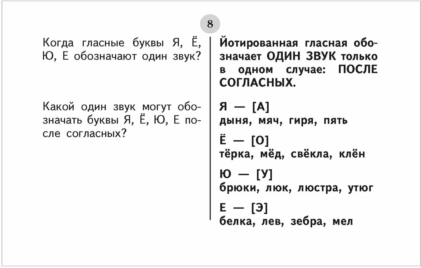 Таблицы по русскому языку для начальной школы. 1-4 классы