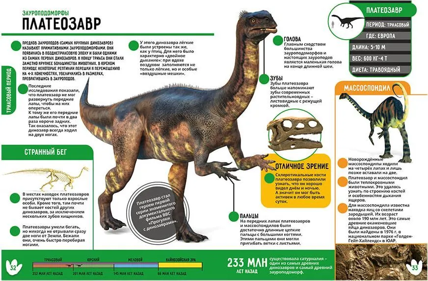 Динозавры. 250 невероятных фактов
