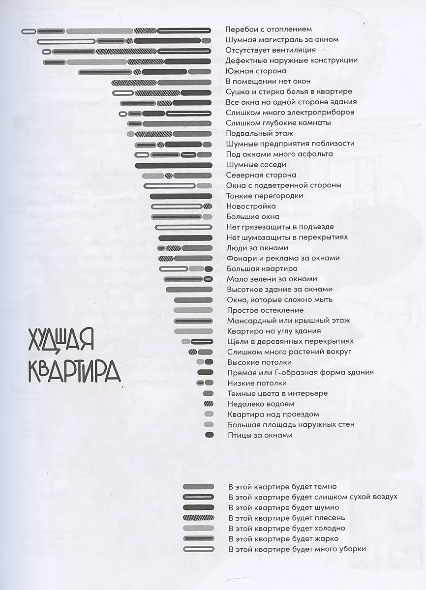 Душа квартиры: Советы архитектора по обустройству пространства для работы и жизни