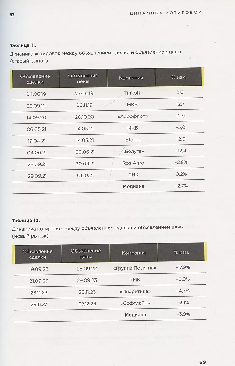 Ценообразование IPO и SPO. На пути от старого рынка к новому