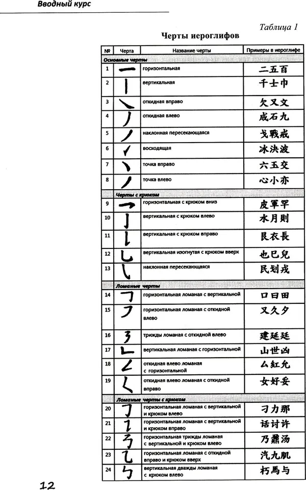 Базовый курс китайского языка. Часть 1