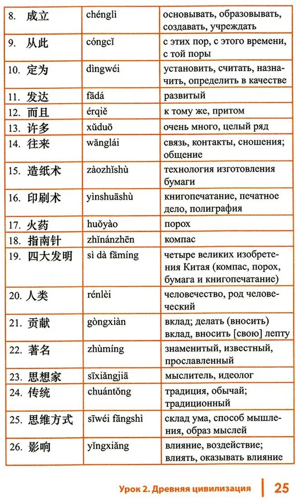 Введение в страноведение Китая